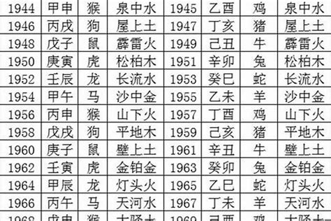 1993生肖五行|1993年五行属什么？1993年出生是什么命？